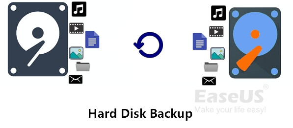 imagem de backup do disco rígido