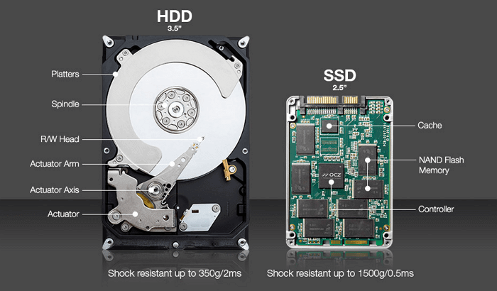 comparação de hd e ssd
