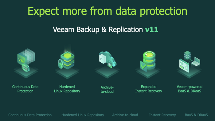 backup e replicação veeam