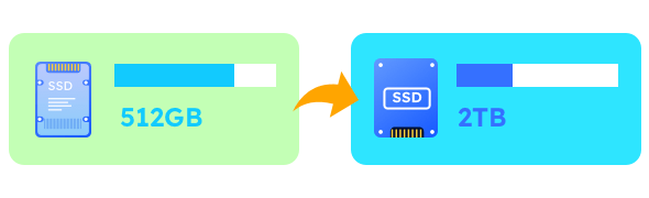 clonar ssd para ssd maior